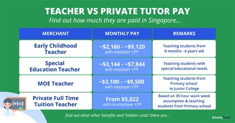 teacher jobs in singapore|singapore teacher salary.